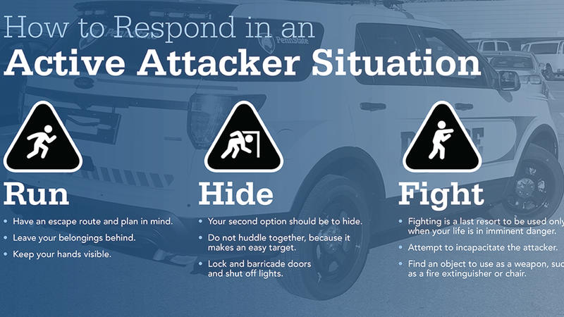 How to Respond in an Active Attacker Situation poster